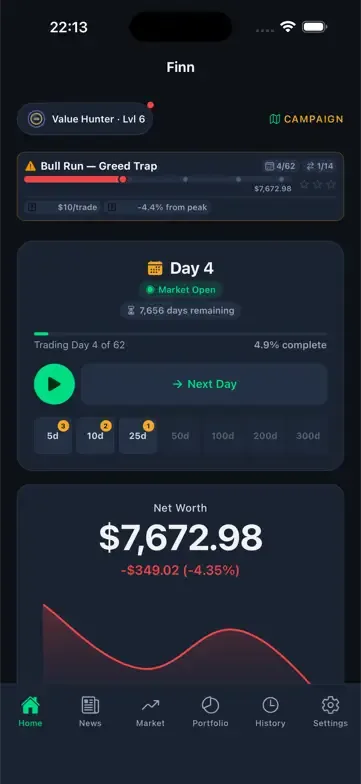 Finn's home screen on Day 4 of a 62-day level, showing "7,656 days remaining" and net worth $7,672.98.