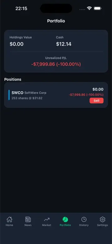 Finn's Portfolio mid-level: the held SWCO position (253 shares at a $31.62 basis) is valued at $0.00. Holdings value $0.00, $12.14 cash left, unrealized P/L −$7,999.86 (−100%).